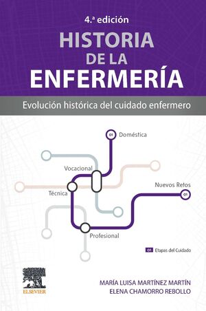 HISTORIA DE LA ENFERMERÍA